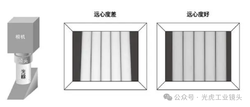 【光學(xué)知識】鏡頭也論分辨率？畸變率和遠(yuǎn)心度又是什么？